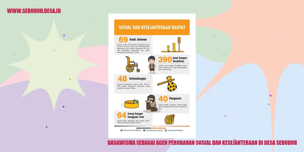 Dasawisma Sebagai Agen Perubahan Sosial dan Kesejahteraan di Desa Sebuduh