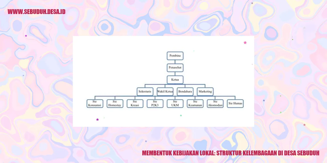 Struktur kelembagaan di Desa Sebuduh